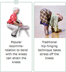 kneepain