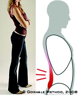 Woman arching the lower back, Lower back pain illustration