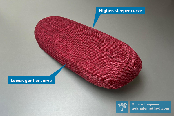The Gokhale® Wedge, rounded side up