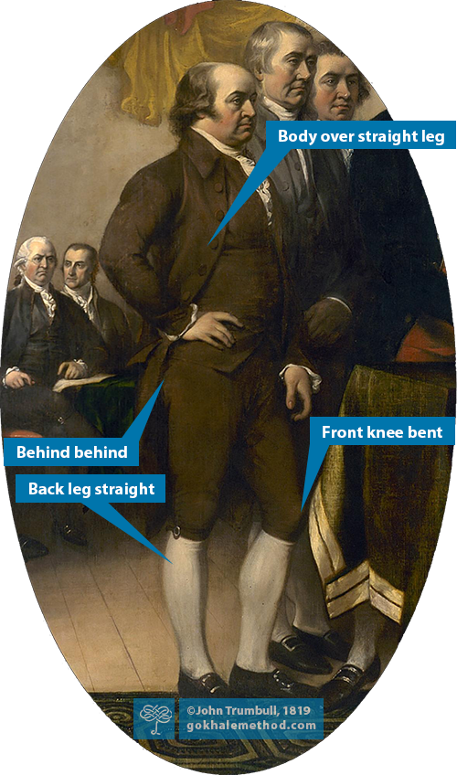 John Trumbull’s painting, 1819, Declaration of Independence, detail, US Capitol, Washington.