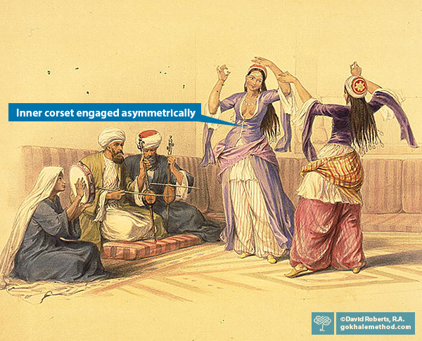 Watercolor “Dancing girls at Cairo” (1846–49) by Scottish painter David Roberts