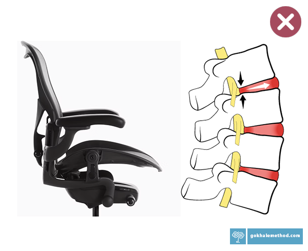 Profile photo of a chair backrest that sways the back, and a curved lumbar spine diagram.