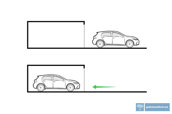 Diagram of a car backing into a garage.