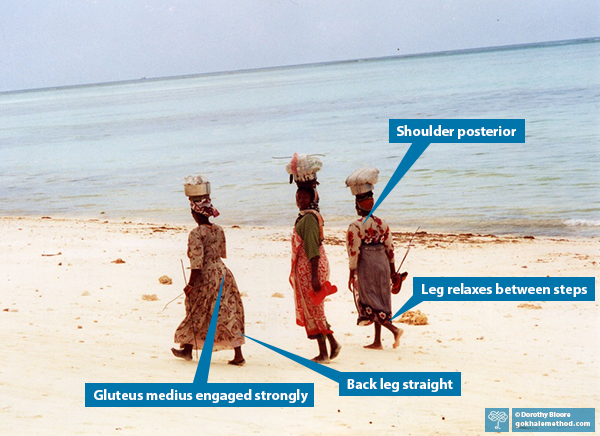 Photo of three African women walking glidewalking.