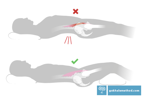 Two diagrams showing lying figures, with and without a swayed back .