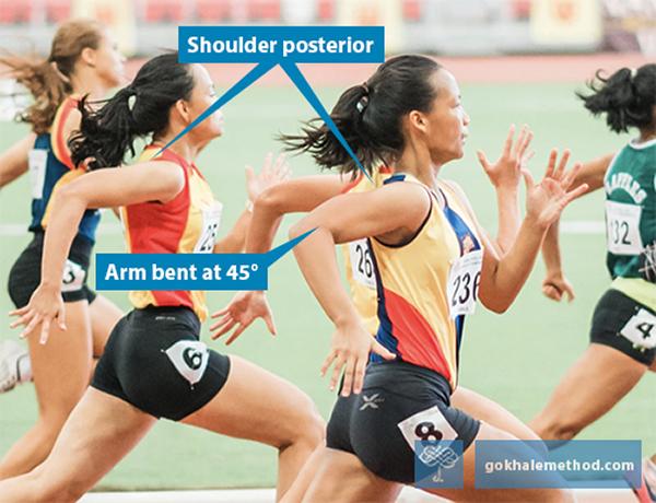 4 elite female sprinters in profile showing strong arm action.