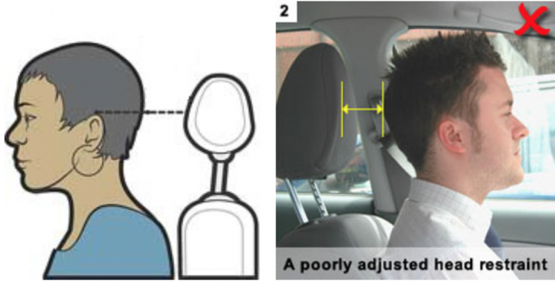 Drawing of gap between head and head restraint; Photo of man with gap between head and head restraint