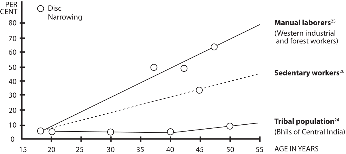 Fahrni graph